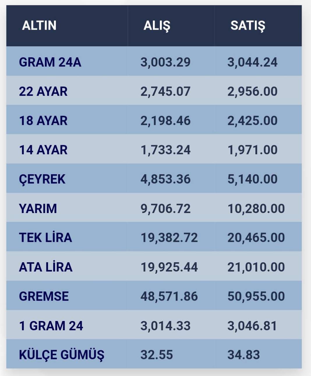 Konya’da altın fiyatları ve güncel döviz kurları I 09 Ekim 2024 9